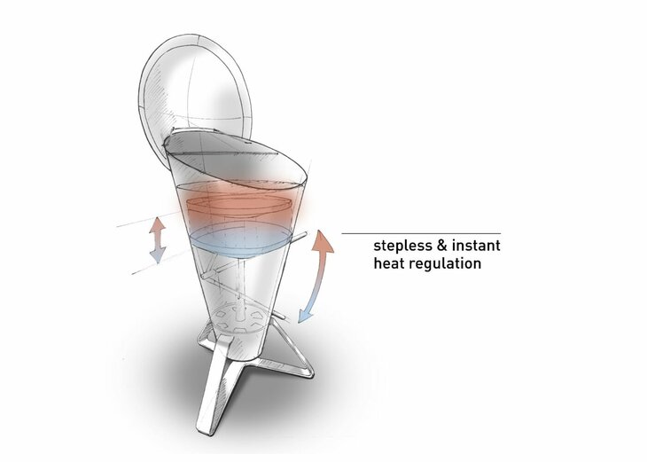 H&ouml;fats Cone Barbecue