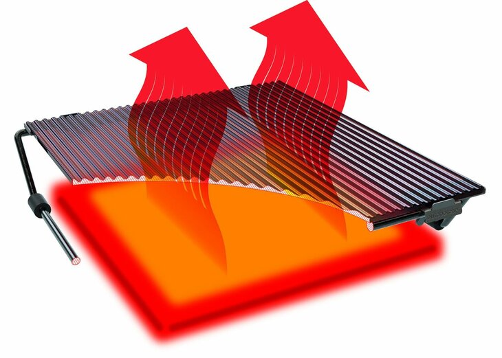 BBQ Accessoire Blazing Zone Large